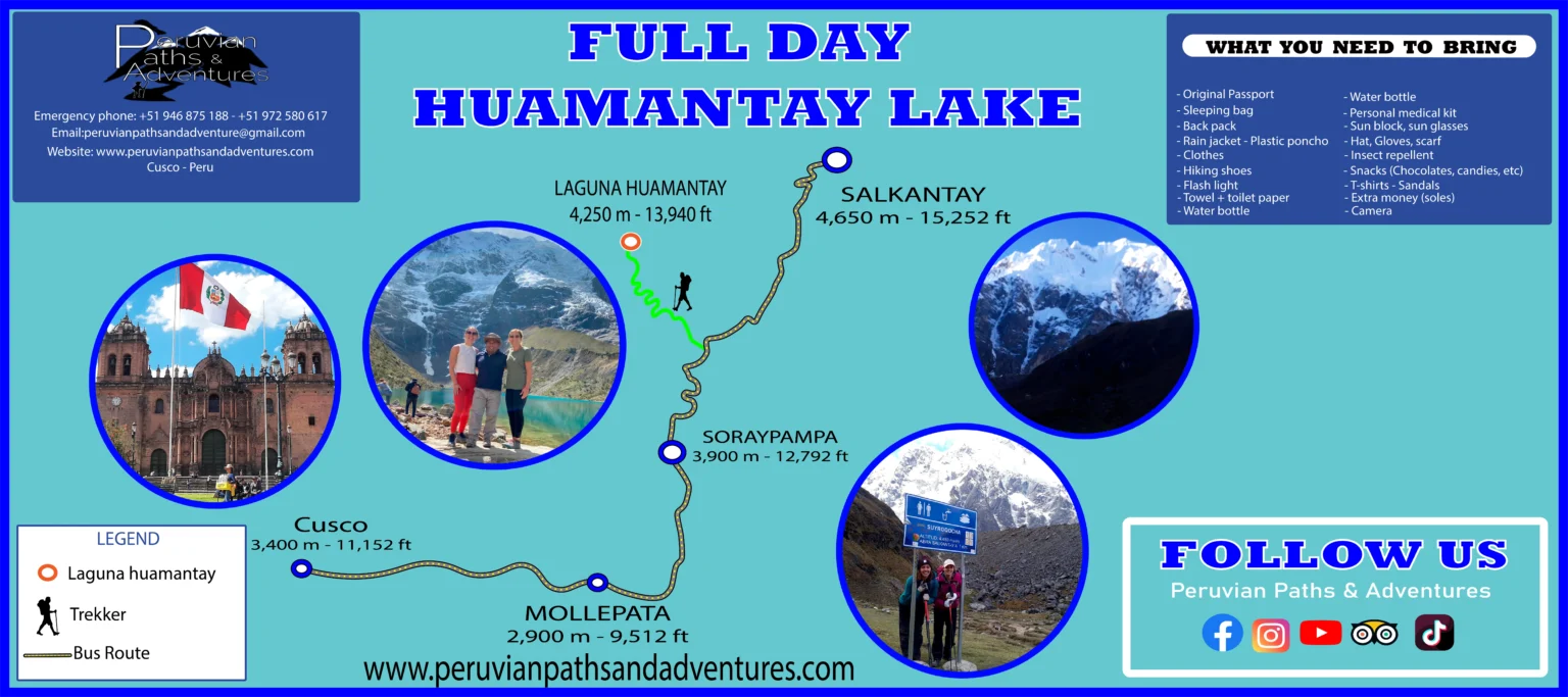 Full Day Huamantay Lake MAP - Peruvian Paths & Adventures