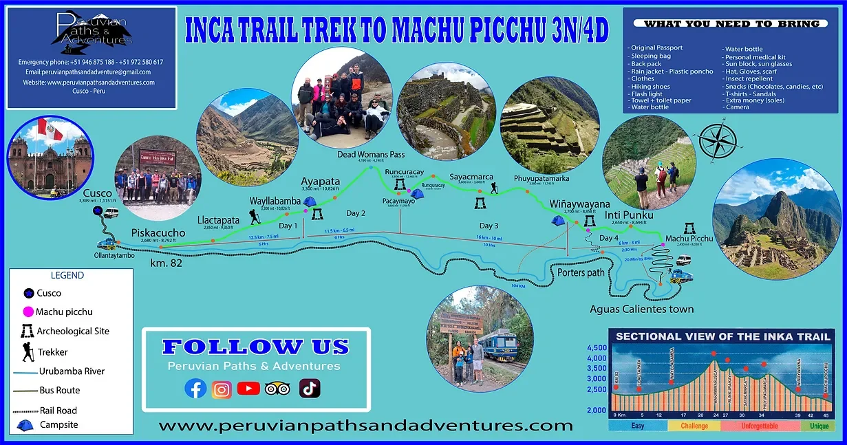 Classic Inca Trail To Machupicchu MAP - Peruvian Paths & Adventures
