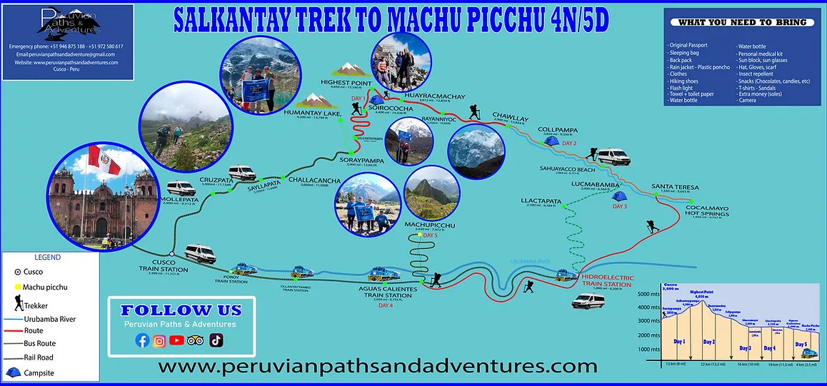 Salkantay Trek To Machu Picchu MAP - Peruvian Paths & Adventures