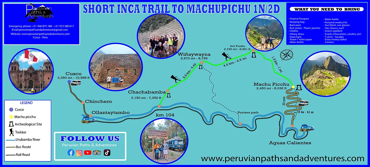 Short Inca Trail To Machupicchu MAP - Peruvian Paths & Adventures